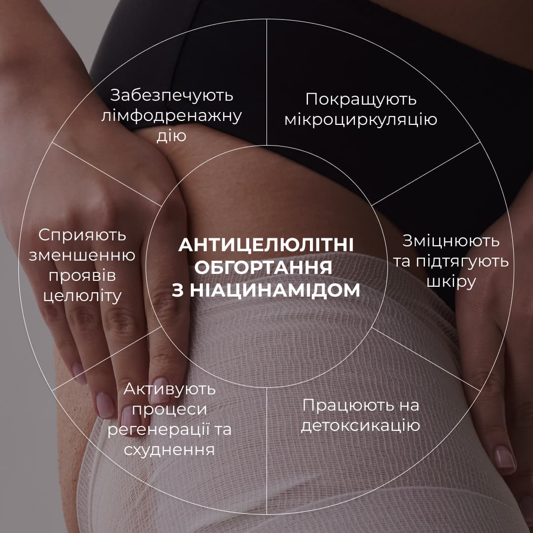 Курс антицелюлітних моделюючих обгортань з ніацинамідом, 6 уп. thumbnail
