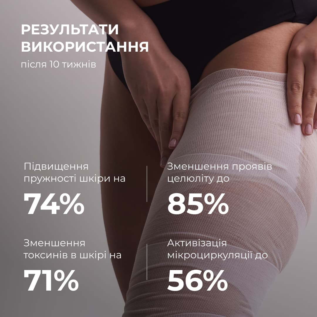 Комплекс антицелюлітних моделюючих обгортань з ніацинамідом, 10 уп. thumbnail