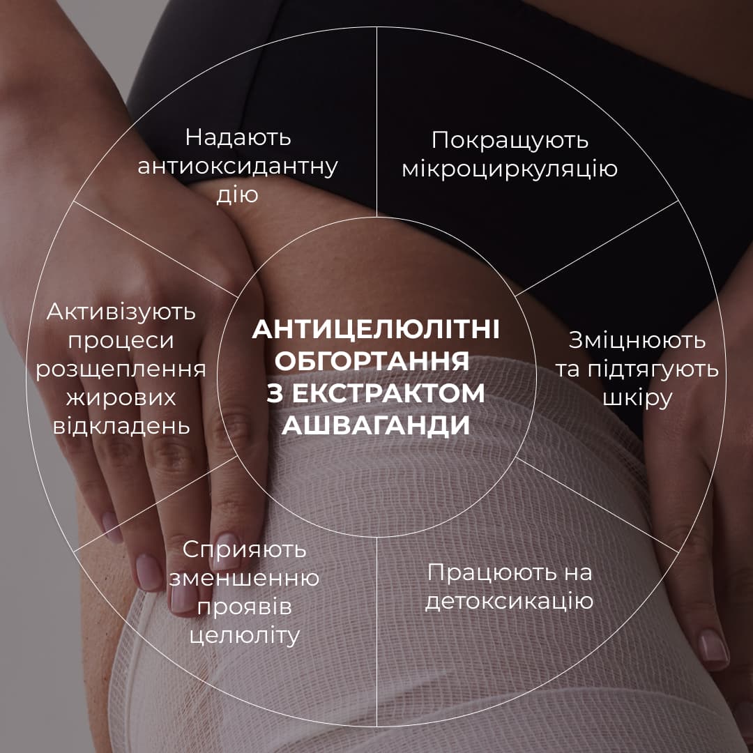 Курс антицелюлітних моделюючих обгортань з ашвагандою, 6 уп. thumbnail