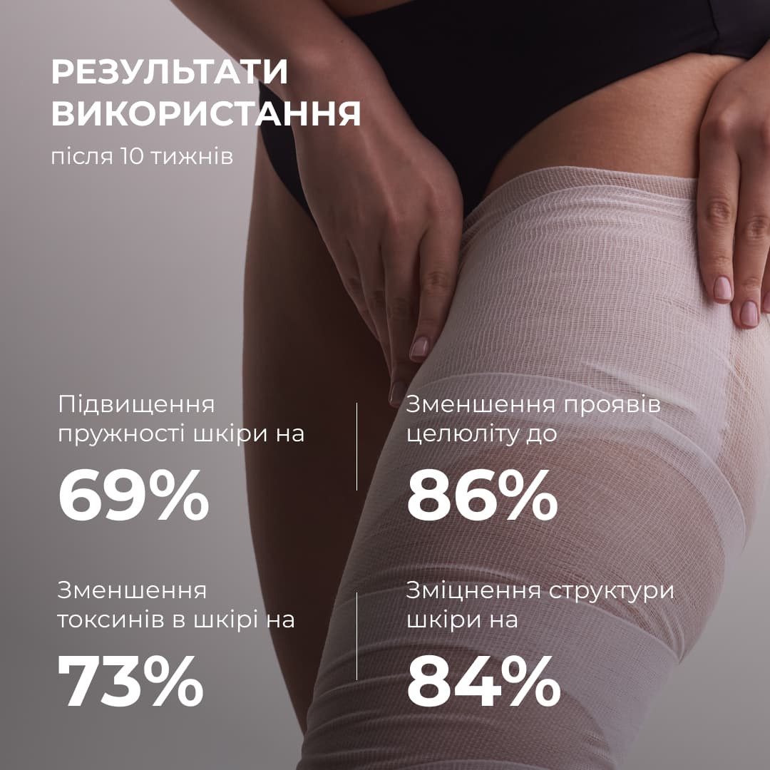 Комплекс антицелюлітних моделюючих обгортань з ашвагандою, 10 уп. thumbnail