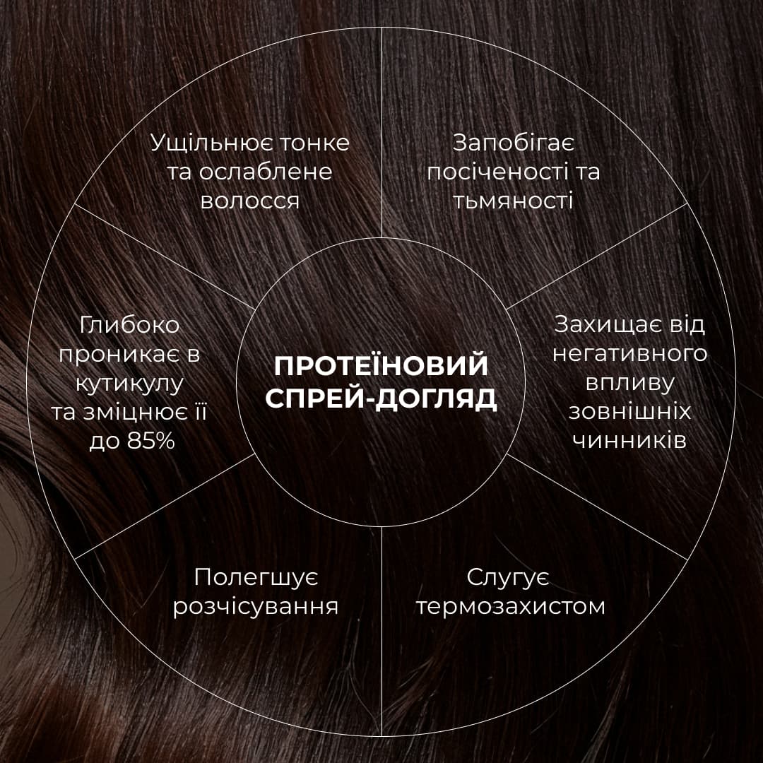 Набір для глибокого очищення та відновлення волосся і шкіри голови з термозахистом thumbnail