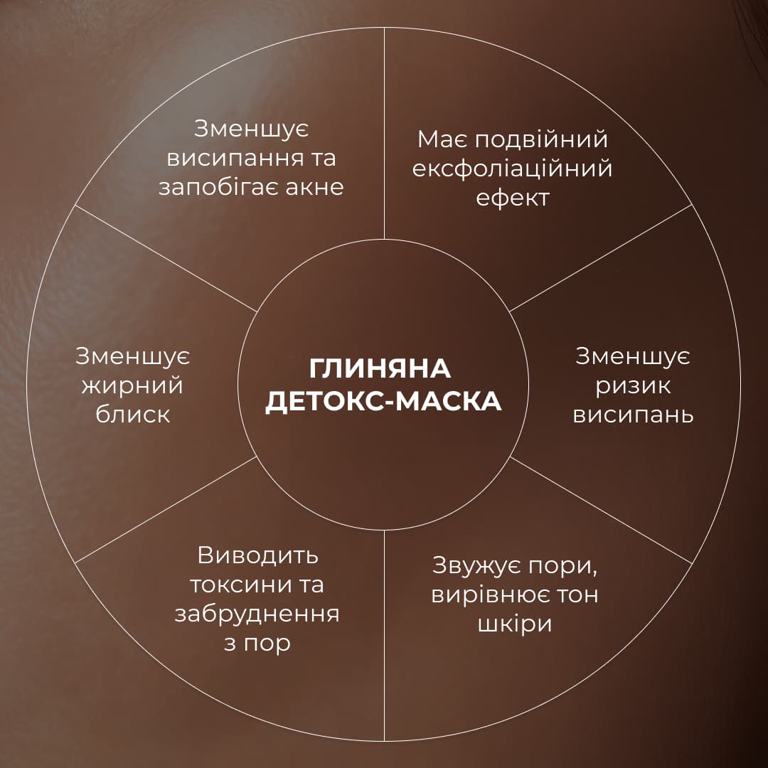 Комплекс глиняних масок для детоксикації та відновлення пружності шкіри thumbnail