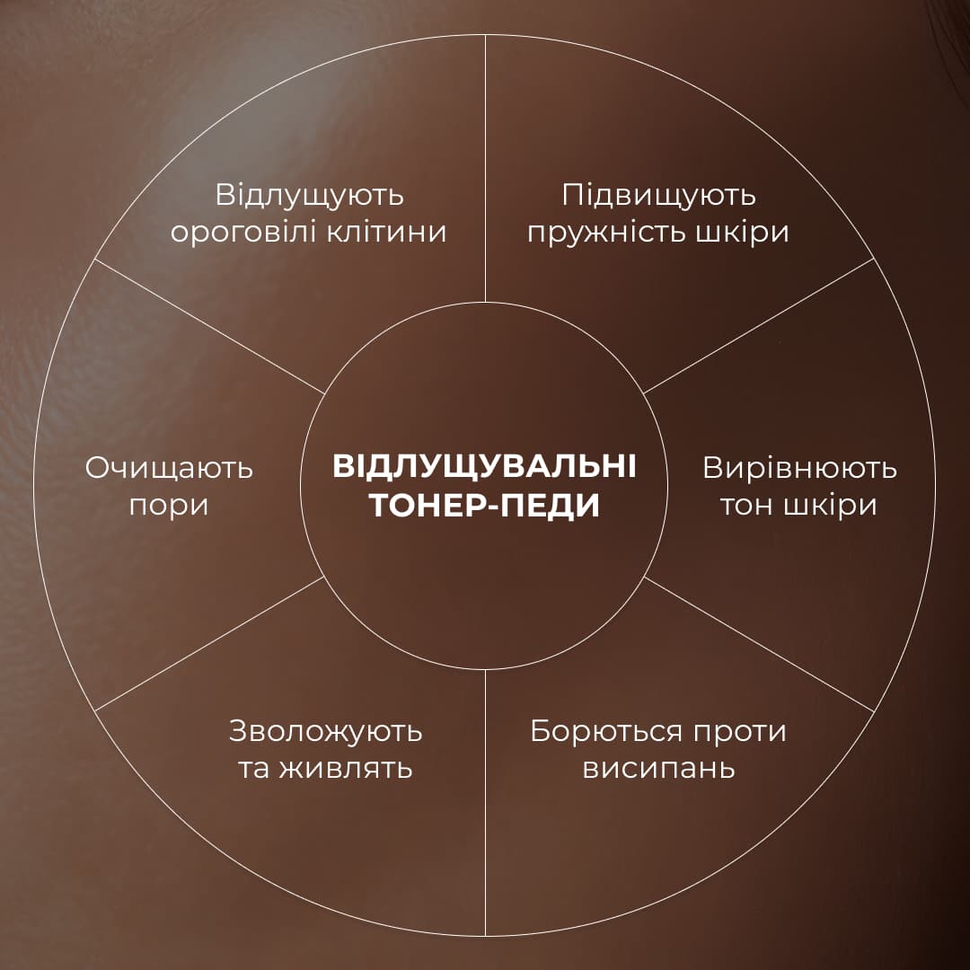 Комплекс для дворівневого оновлення та заспокоєння шкіри thumbnail