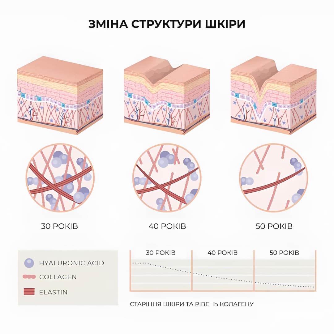 Комплекс для дворівневого оновлення та заспокоєння шкіри thumbnail