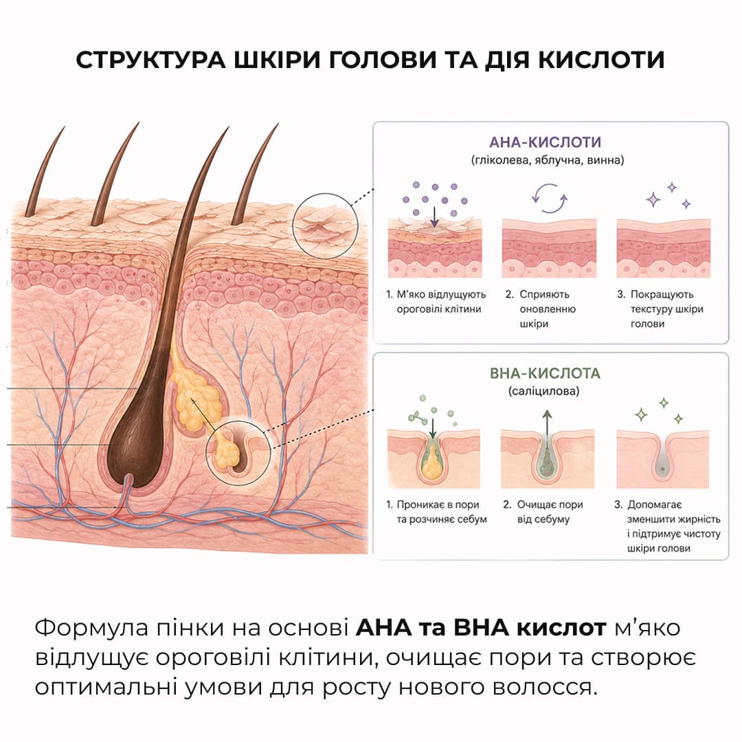 Набір для очищення шкіри голови та відновлення пошкодженого волосся HiLLARY thumbnail