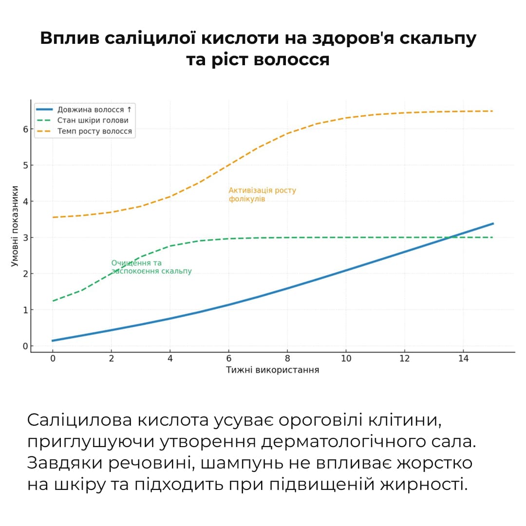 Комплекс для жирної шкіри голови та відновлення пошкодженого волосся HiLLARY thumbnail