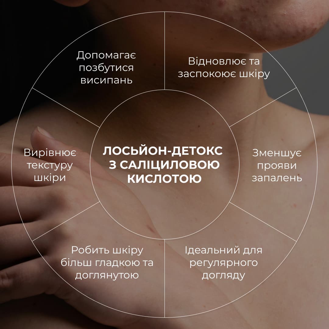 Комплекс потрійної дії проти акне на тілі з саліциловою кислотою thumbnail