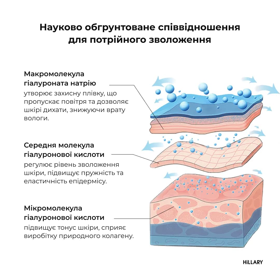 Набір для зволоження та відновлення шкіри обличчя: убтан і гіалуронова сироватка thumbnail