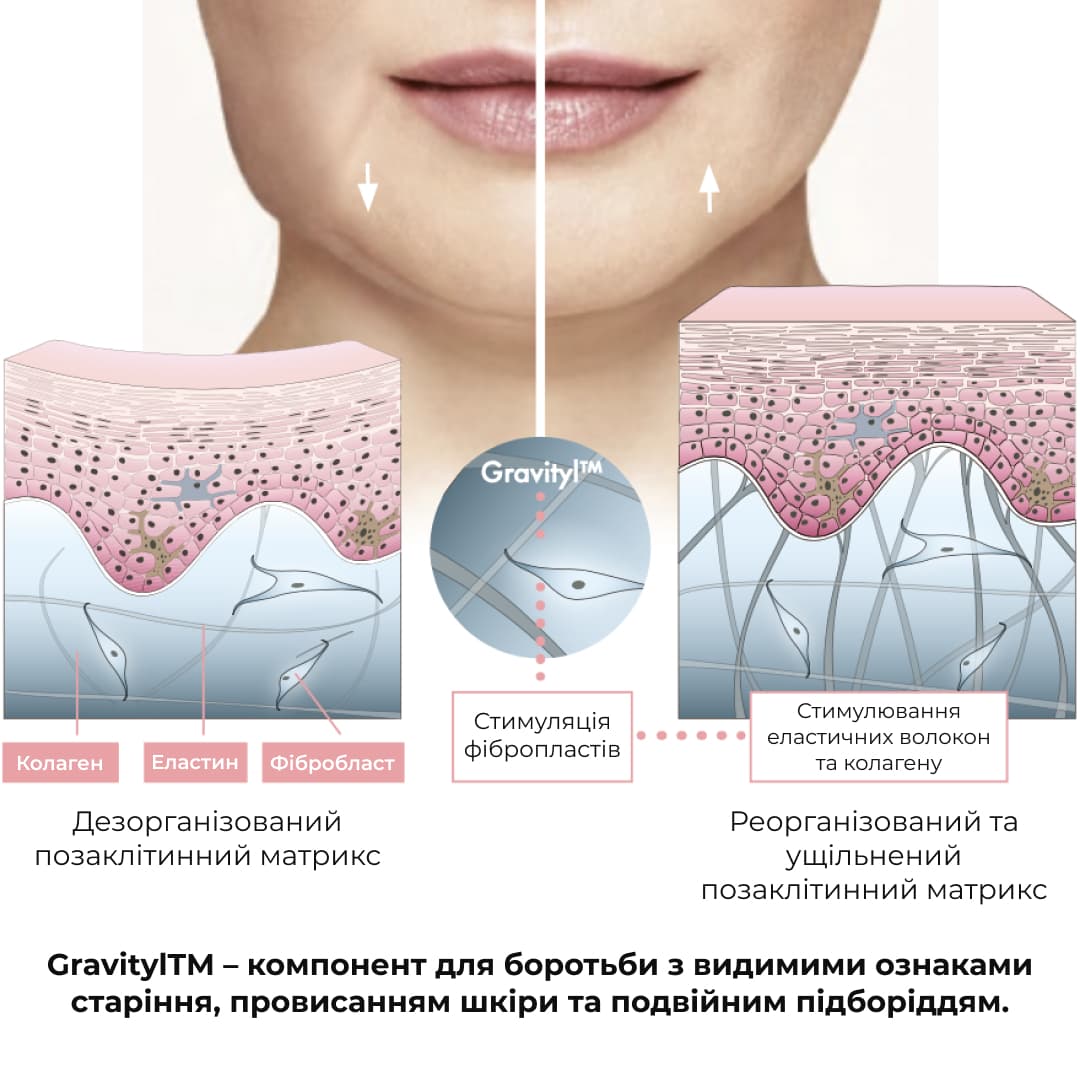 Пробник антигравітаційної моделюючої сироватки з екзосомами центелли, 2 мл thumbnail
