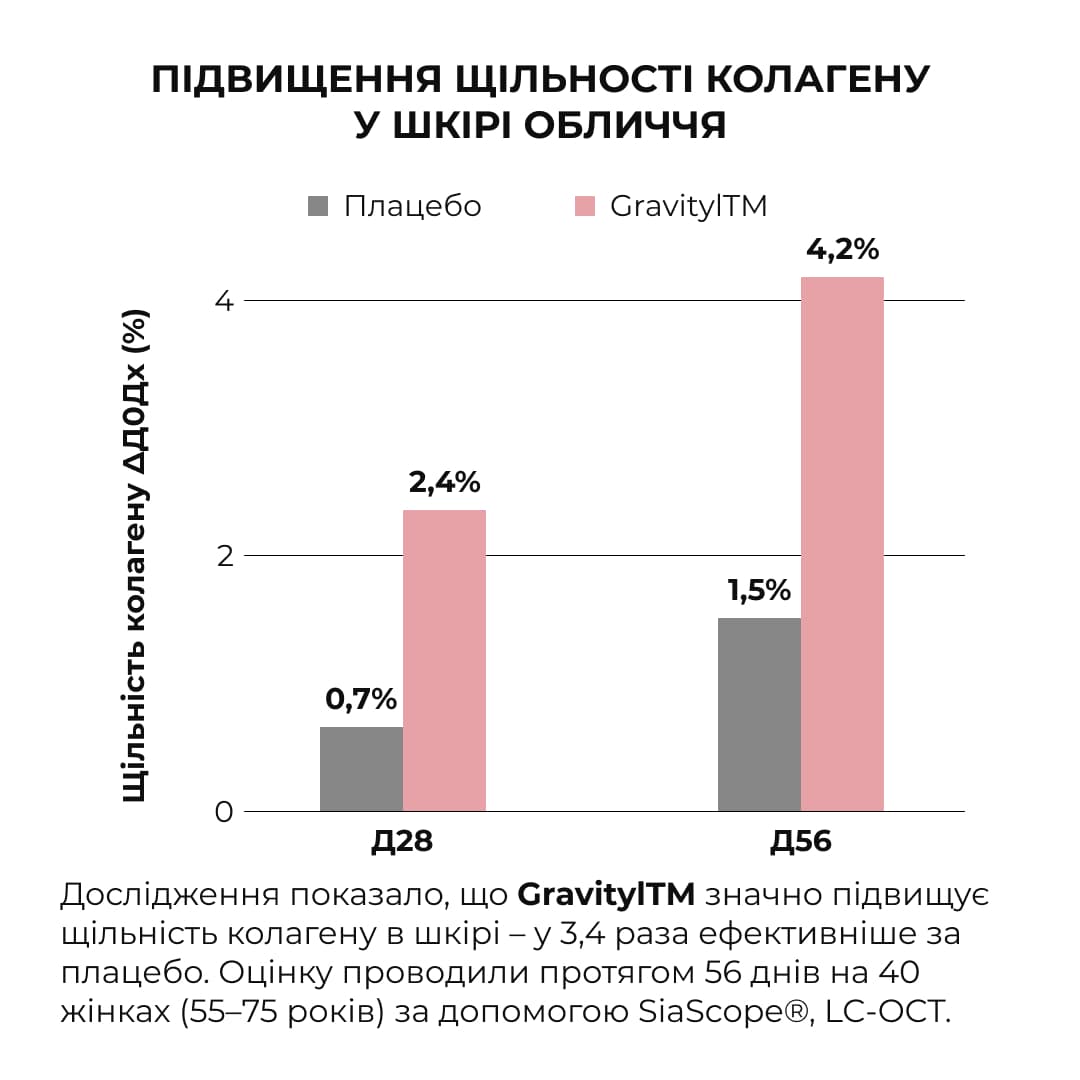 Пробник антигравітаційної моделюючої сироватки з екзосомами центелли, 2 мл thumbnail