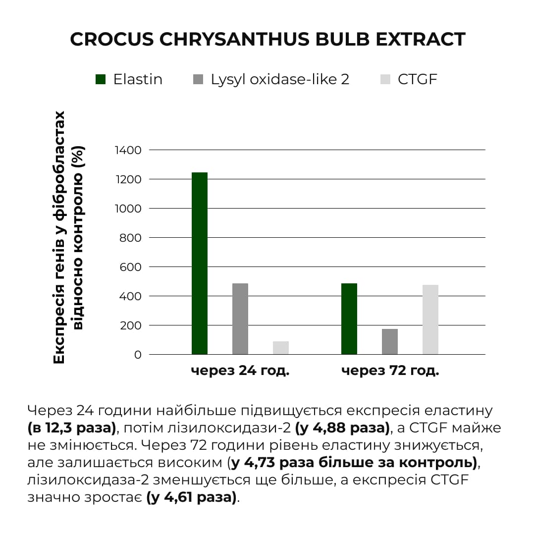 Пробник нічного антивікового крему для всіх типів шкіри, 2 мл thumbnail