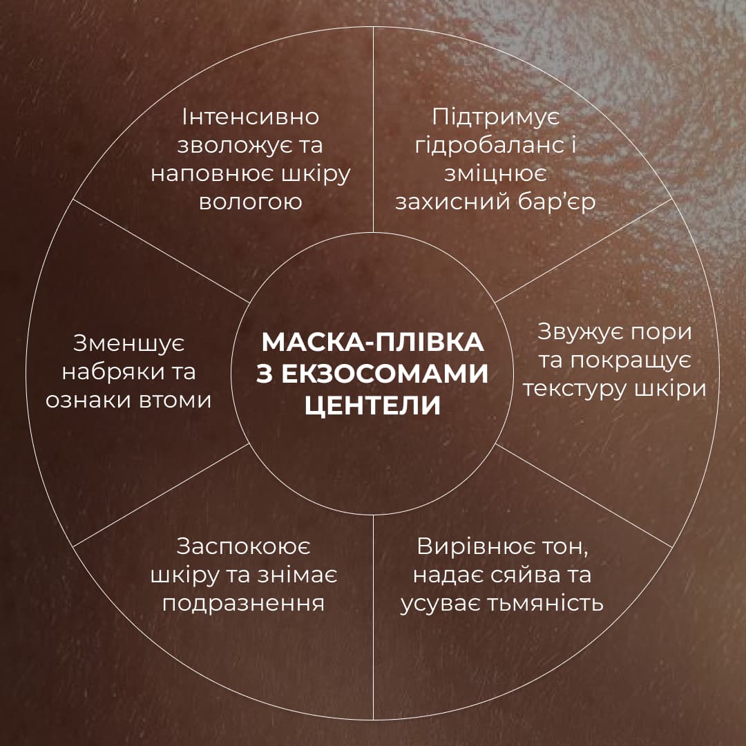 Набір проти тьмяності шкіри обличчя та сухості губ thumbnail