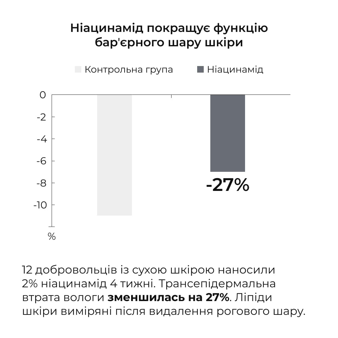 Набір проти жирності та висипань thumbnail