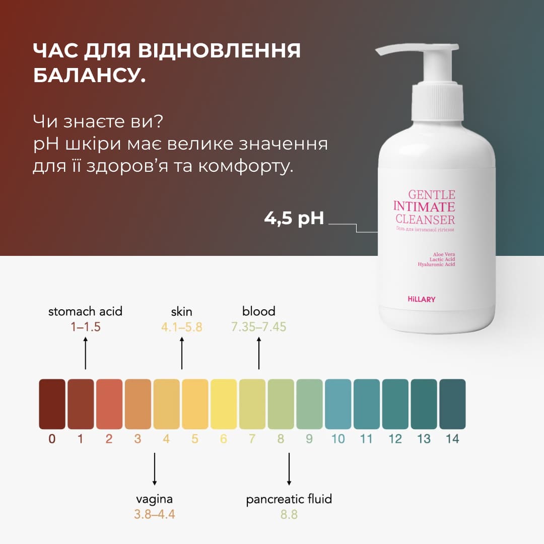 Набір для зниження висипань на тілі та делікатного очищення інтимної зони thumbnail