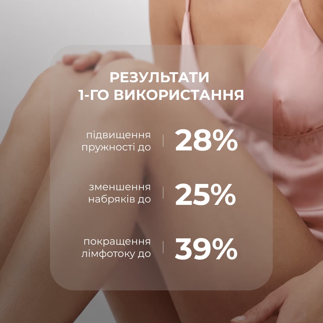 Антицелюлітний експрес комплекс Hillary Anti-Cellulite EXPRESS Sculpt Complex thumbnail